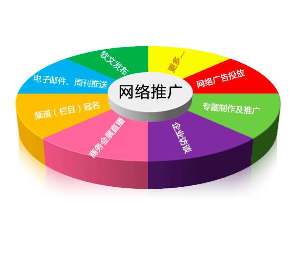 網(wǎng)站設(shè)計(jì)好壞由哪些標(biāo)準(zhǔn)決定？