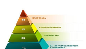 網(wǎng)站內(nèi)容的持續(xù)更新的重要性