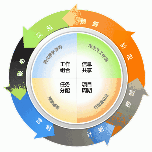 友情鏈接的PR值和權(quán)重