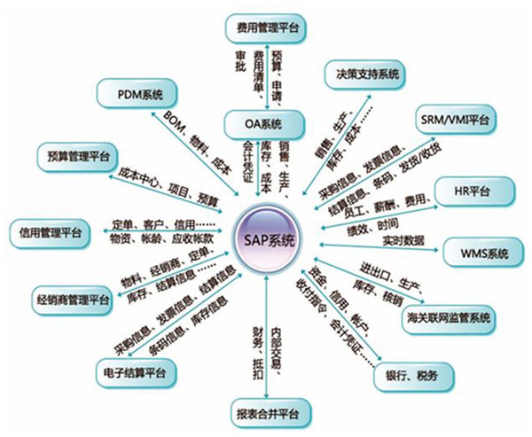 如何提高博客回訪率